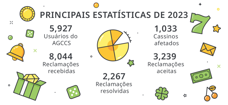 aposto e vocativo exercicios